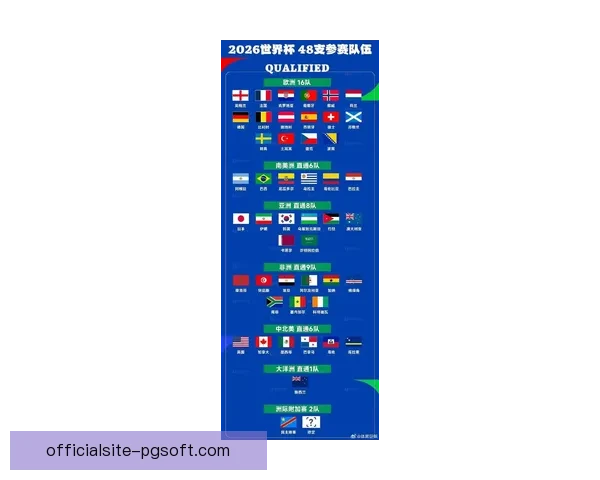 聚焦世界杯预选赛最新战况全景解析与出线形势前瞻深度观察实时更新